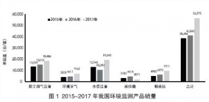 環(huán)境監測領(lǐng)域740億市場(chǎng)待開(kāi)！監測治理成為生態(tài)環(huán)境“頂梁柱”