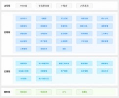 提高水質自動監管過程中信息化、智能化程度丨同陽地表水在線監測管控平臺